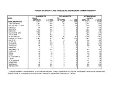 FOREIGN MIGRATION FLOWS FROM 2006 TO 2010 AMERICAN COMMUNITY SURVEY*  AREA: TOTAL MIGRATION ANNE ARUNDEL BALTIMORE COUNTY