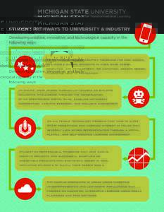 MICHIGAN STATE UNIVERSITY  Media and Technology Initiatives for Transformational Learning STUDENT PATHWAYS TO UNIVERSITY & INDUSTRY Developing creative, innovative, and technological capacity in the