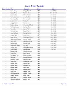 Team Event Results Team umber Pro Amateur  Score