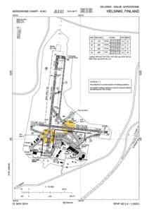 HELSINKI - MALMI AERODROMENE AERODROME CHART - ICAO