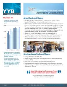 North Bay Jack Garland Airport  Advertising Opportunities Why Choose Us? •	 Passenger load factors have increased over 35% over ten