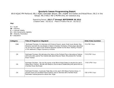 Quarterly Issues Programming Report 89.9 KQAC-FM Portland; 88.1 KQAC Gleneden Beach; 88.1 KQHR The Dalles and Hood River; 96.3 in the Gorge; 90.3 KSLC HD-2 McMinville; All Classical.org Reporting Period: JULY 1st through