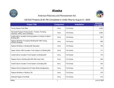 Fort Greely / Joint Base Elmendorf-Richardson / Eielson Air Force Base / Fort Wainwright / Alaskan Air Command / Alaska / United States Air Force / Fairbanks /  Alaska
