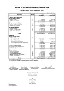 INDIA TRADE PROMOTION ORGANISATION BALANCE SHEET AS AT 31st MARCH, 2013 Particulars  As at