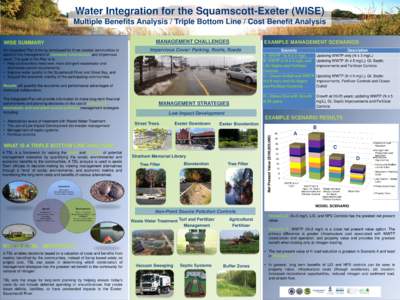 Water Integration for the Squamscott-Exeter (WISE) Multiple Benefits Analysis / Triple Bottom Line / Cost Benefit Analysis An Integrated Plan is being developed for three coastal communities to assist in the management o