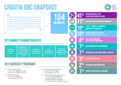 CROATIA GBC SNAPSHOT “ 104 To foster collaboration between all sectors of the property and construction industry, government, academic institutions and all other stakeholders