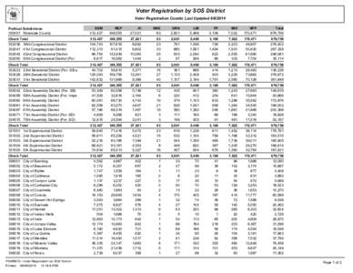 Voter Registration by SOS District Voter Registration Counts Last Updated[removed]Political Subdivision[removed]Riverside County  DEM