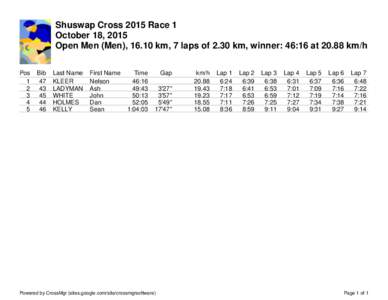 Shuswap Cross 2015 Race 1 October 18, 2015 Open Men (Men), 16.10 km, 7 laps of 2.30 km, winner: 46:16 atkm/h Pos 1 2