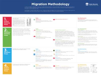 Migration Methodology The Digital Archives Migration Methodology supports the transfer of digital records from NSW Government agencies to the Digital State Archive. Rather than adopting a single approach for all such tra