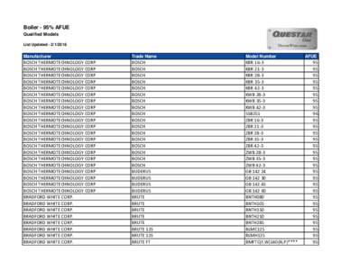 Boiler - 95% AFUE Qualified Models List UpdatedManufacturer