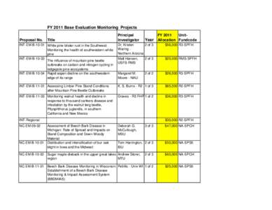 FY 2011 Base Evaluation Monitoring Projects Proposal No. Title  Principal