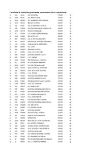 Classifiche di società da graduatorie junior donne 2015 e relativi voti JF VEN  VI626