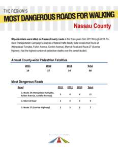 Nassau County 90 pedestrians were killed on Nassau County roads in the three years from 2011 throughTriState Transportation Campaign’s analysis of federal traffic fatality data reveals that Route 24 (Hempstead T
