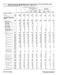 Table 47. Summary by Farm Typology Measured by Gross Cash Farm Income, Primary Occupation of Small Family Farm Operators, and Non-Family Farms - Virginia: 2012 [For meaning of abbreviations and symbols, see introductory 