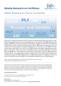 Beliebte Basiswerte von Zertifikaten Gillette, Pampers & Co: Procter and Gamble 84,