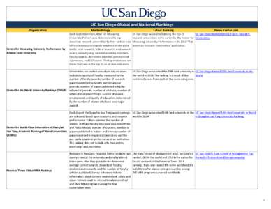 UC San Diego Global and National Rankings Organization Center for Measuring University Performance by Arizona State University