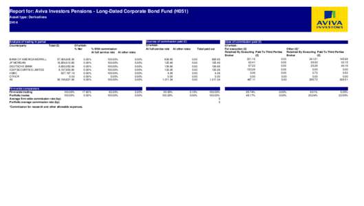 Report for: Aviva Investors Pensions - Long-Dated Corporate Bond Fund (H051) Asset type: Derivatives 2H14 Analysis of trading in period Counterparty
