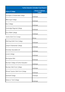 Further Education Activation Fund Round 1 Name of College Accrington & Rossendale College Bilborough College Bury College Cambridge Regional College