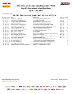2018 Trans Am Championship Presented by Pirelli Round 3: Homestead Miami Speedway April 13­15, 2018 Sanction # [PRTA­03­18]  TA, TA3, TA4 Practice 2 Results April 14, :15 PM