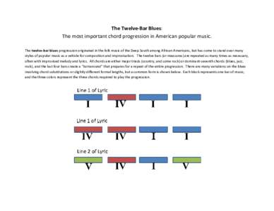 The Twelve-Bar Blues: The most important chord progression in American popular music. The twelve-bar blues progression originated in the folk music of the Deep South among African-Americans, but has come to stand over ma