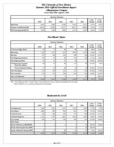 The University of New Mexico Summer 2014 Official Enrollment Report Albuquerque Campus As of Census Date, August 1, 2014 Summer Semesters 2010