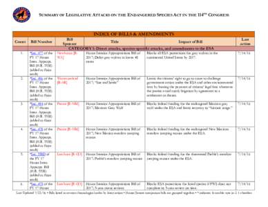SUMMARY OF LEGISLATIVE ATTACKS ON THE ENDANGERED SPECIES ACT IN THE 114TH CONGRESS  INDEX OF BILLS & AMENDMENTS Count 1.