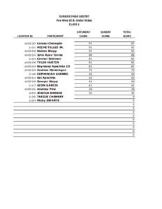 SUNRISE PARK RESORT Pee Wee (8 & Under Male) CLASS 1 LOCATOR ID