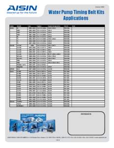 OctoberWater Pump Timing Belt Kits Applications Make Acura