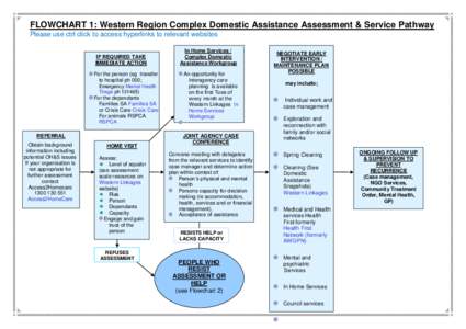 FLOWCHART 1: Western Region Complex Domestic Assistance Assessment & Service Pathway Please use ctrl click to access hyperlinks to relevant websites IF REQUIRED TAKE IMMEDIATE ACTION For the person (eg transfer to hospit