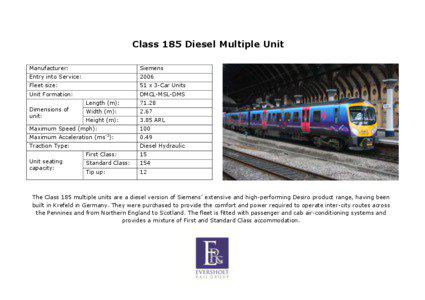 Class 185 Diesel Multiple Unit Manufacturer: