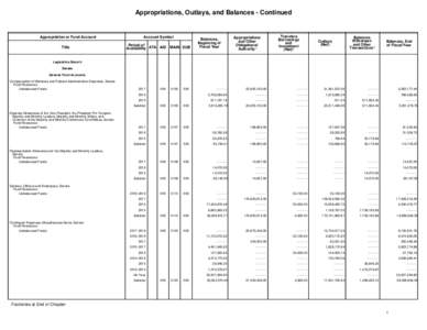 Appropriations, Outlays, and Balances - Continued  Appropriation or Fund Account Title  Account Symbol