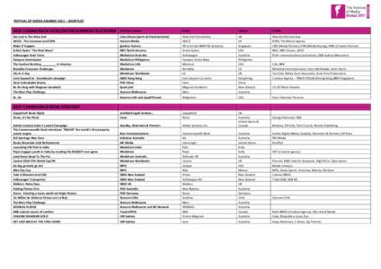 FESTIVAL OF MEDIA AWARDS 2011 – SHORTLIST  BEST COMMUNICATIONS/ENTERTAINMENT PLATFORM Entering Company