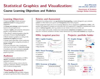 Statistical Graphics and Visualization: Course Learning Objectives and Rubrics Learning Objectives Jerzy Wieczorek stat.cmu.edu/~jwieczor/
