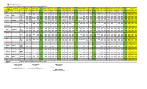 WEEKLY REPORT OF PREVAILING RETAIL PRICES OF FRESH FISH COMMODITIES MONITORED IN SELECTED MAJOR WET MARKETS IN METRO MANILA PERIOD COVERED JULY, 2016 COMMODITY (ENGLISH NAME)