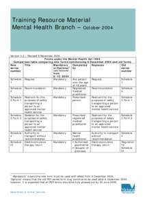 Training Resource Material Mental Health Branch – October 2004 Version 1.2 – Revised 9 November 2004 Forms under the Mental Health Act 1986 Comparison table comparing new forms commencing 6 December 2004 and old form