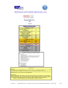 MICHIGAN SOFTWARE SERVICES, INC.  Discount Matrix For: MS 1-Jul-09