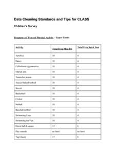 Data Cleaning Standards and Tips for CLASS Children’s Survey Frequency of Types of Physical Activity – Upper Limits  Activity