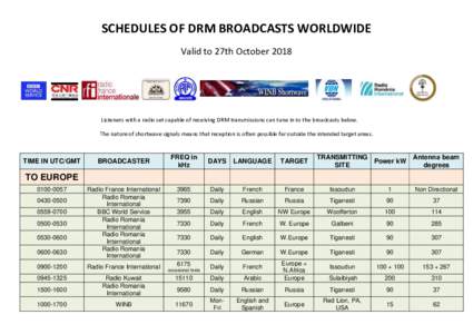 SCHEDULES OF DRM BROADCASTS WORLDWIDE Valid to 27th October 2018 Listeners with a radio set capable of receiving DRM transmissions can tune in to the broadcasts below. The nature of shortwave signals means that reception