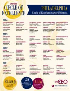 PHILADELPHIA  Circle of Excellence Award Winners 2014 BIOTECH/HEALTHCARE Elwyn Pharmacy Group
