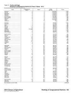Table 31. Poultry and Eggs Ranking of Congressional Districts by Value of Sales: 2012 [For meaning of abbreviations and symbols, see introductory text.] Arkansas .......................................... Georgia .......