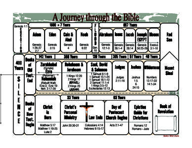 A Journey through the Bible  1600 + 7 Years Genesis 1:1