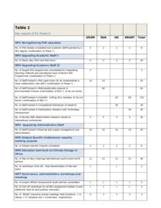 Table 1 Key outputs of EC Phase II UDSM SUA