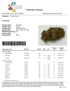 Certificate of Analysis Report Date: Mar:07PM Expiration Date: :12  Customer: Chalice Farms