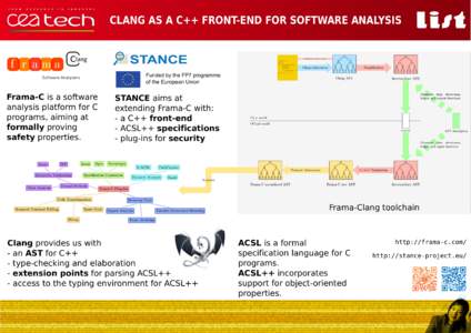 CLANG AS A C++ FRONT-END FOR SOFTWARE ANALYSIS  Funded by the FP7 programme of the European Union  Frama-C is a software