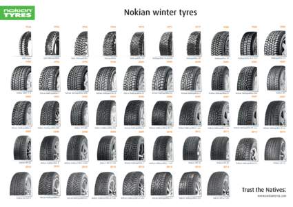 Nokian winter tyres