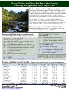 Siuslaw Collaborative Watershed Restoration Program Stewardship Accomplishment Annual Report FY2015 The Siuslaw Collaborative Watershed Restoration Program is a forest stewardship cooperative collaboration between the Si