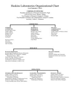 Haskins Laboratories Organizational Chart (As of September 1, 2013) CORPORATE OFFICERS President and Director of Research: Kenneth R. Pugh CEO/VP (On Leave): Philip E. Rubin