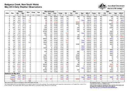 Badgerys Creek, New South Wales May 2014 Daily Weather Observations Date Day