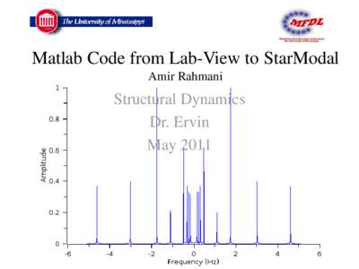 Matlab Code from Lab-View to StarModal Amir Rahmani Structural Dynamics Dr. Ervin May 2011