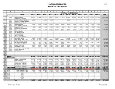 1 of 5  PACIFICA FOUNDATION WPFW 2012 FY BUDGET  1